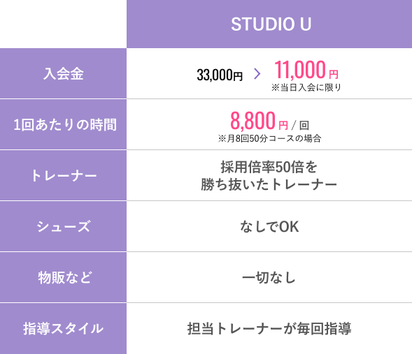 スタジオUの料金表