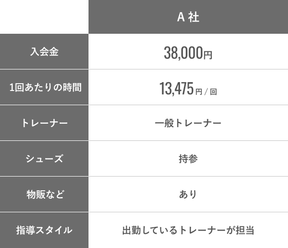 A社の料金表