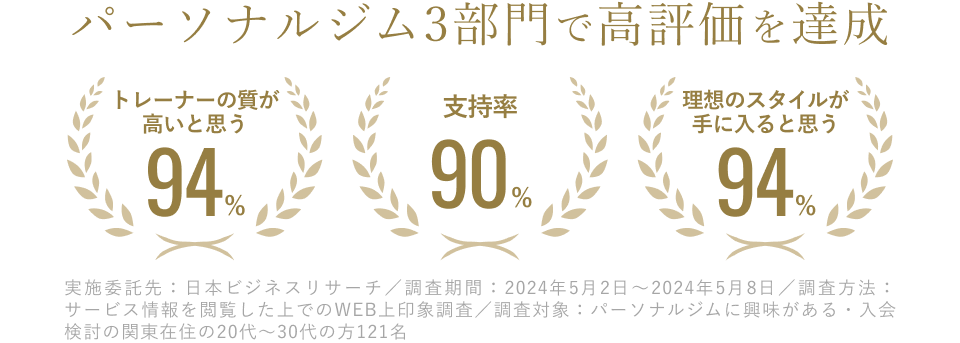 ジムに寄せられた
クチコミ